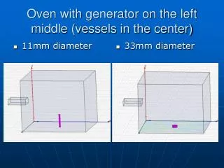 Oven with generator on the left middle (vessels in the center)