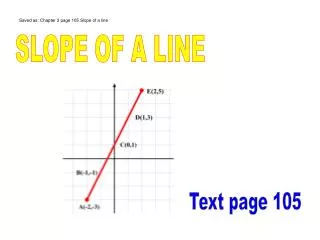 SLOPE OF A LINE