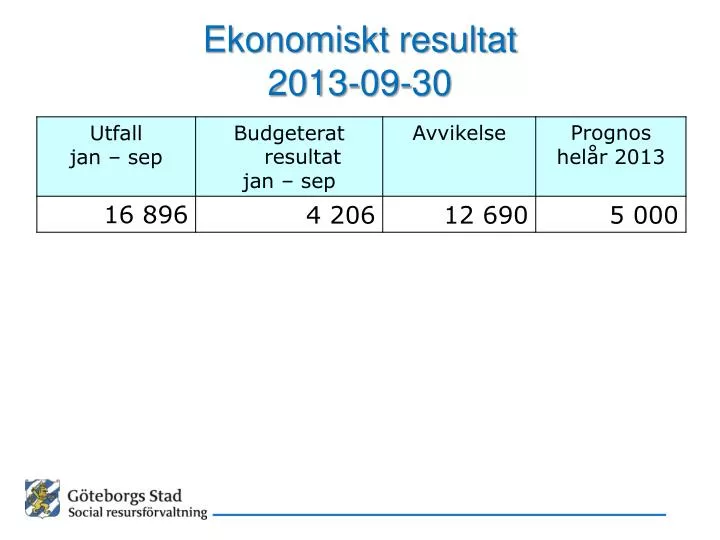 ekonomiskt resultat 2013 09 30