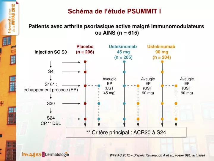 sch ma de l tude psummit i