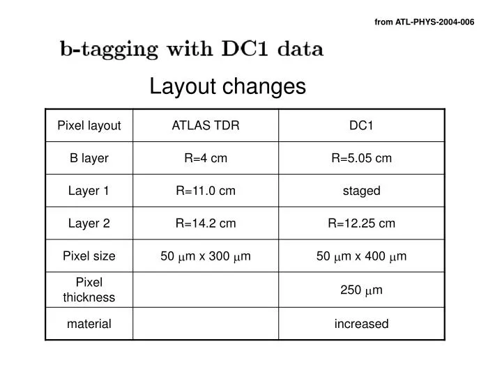 layout changes