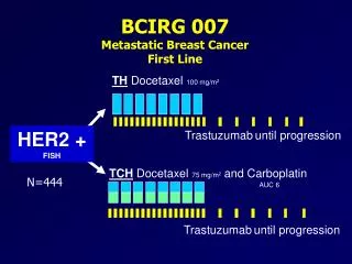 BCIRG 007 Metastatic Breast Cancer First Line