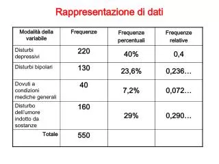 rappresentazione di dati