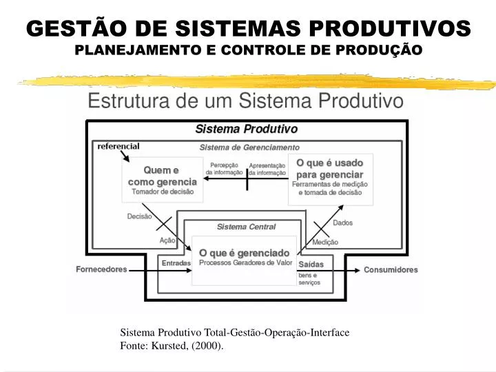 gest o de sistemas produtivos planejamento e controle de produ o