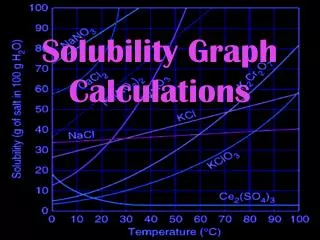 Solubility Graph Calculations