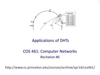 Applications of DHTs