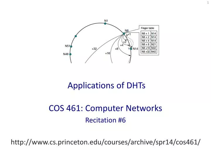 applications of dhts