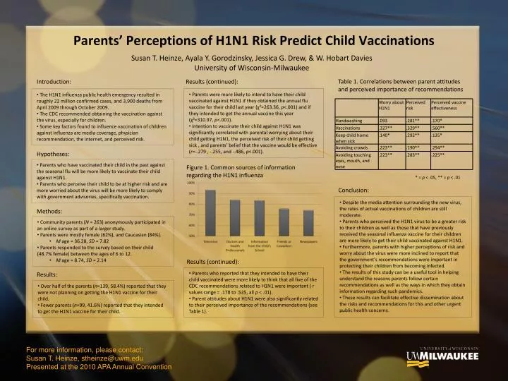 parents perceptions of h1n1 risk predict child vaccinations