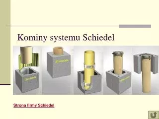 kominy systemu schiedel