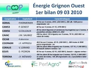 nergie grignon ouest 1er bilan 09 03 2010