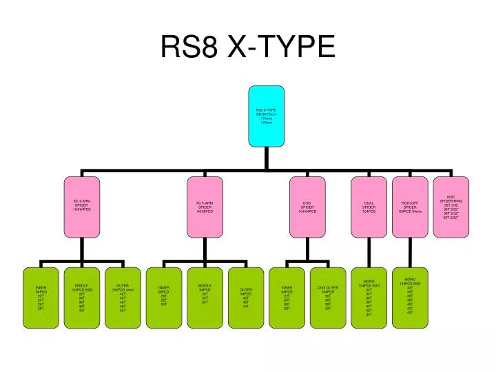 rs8 x type