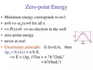 Zero-point Energy