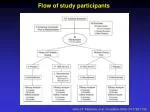 Study on ISIS 301012 Effects on Lipid Levels - slide 1