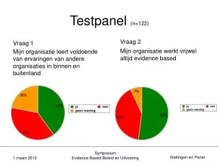 testpanel n 122