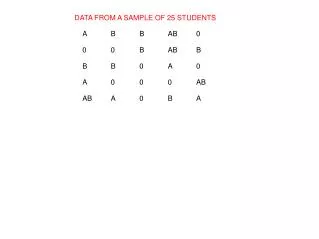 DATA FROM A SAMPLE OF 25 STUDENTS