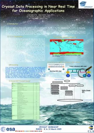 Cryosat Data Processing in Near Real Time for Oceanographic Applications