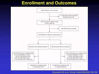 Enrollment and Outcomes