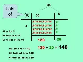 35 x 4 = ? 35 lots of 4 =? Or 4 lots of 35 =?