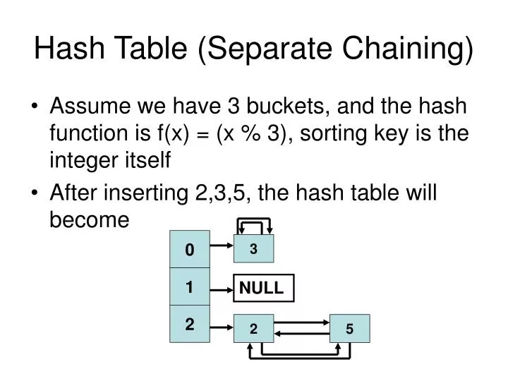 hash table separate chaining