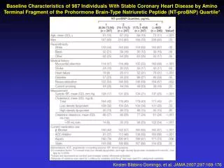 Kirsten Bibbins-Domingo, et al. JAMA 2007;297:169-176