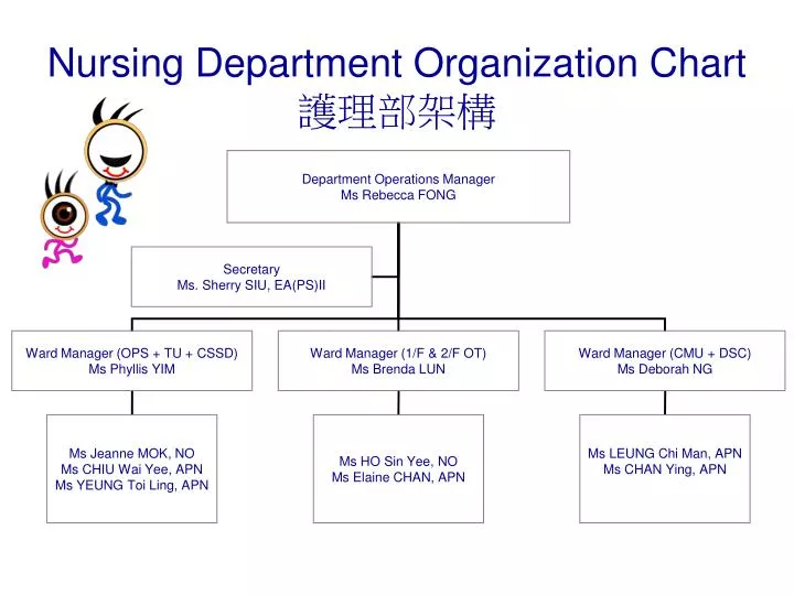 nursing department organization chart