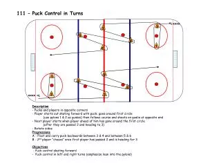 Description - Pucks and players in opposite corners