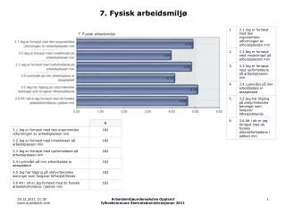 7 fysisk arbeidsmilj