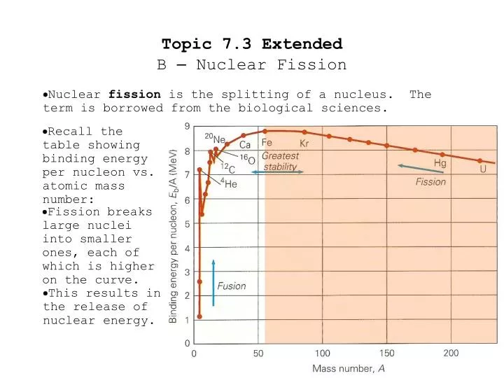 topic 7 3 extended b nuclear fission