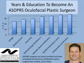 Years &amp; Education To Become A n ASOPRS Oculofacial Plastic Surgeon