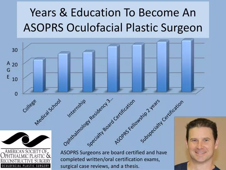 years education to become a n asoprs oculofacial plastic surgeon