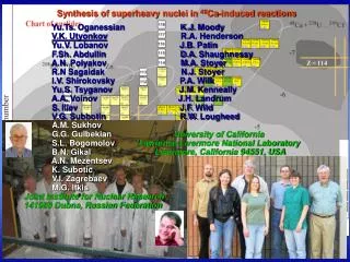 Synthesis of superheavy nuclei in 48 Ca-induced reactions