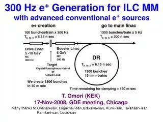 300 Hz e + Generation for ILC MM with advanced conventional e + sources