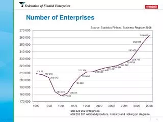 Number of Enterprises