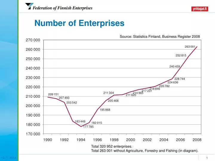 number of enterprises