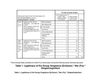 Table 1. Legitimacy of Kin Group Vengeance (Erickson) * War (Fry) * SimpleCmplxHunt