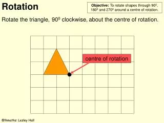 about the centre of rotation.