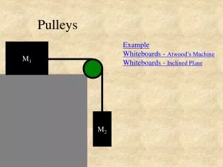 Pulleys