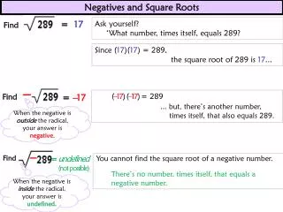 Negatives and Square Roots