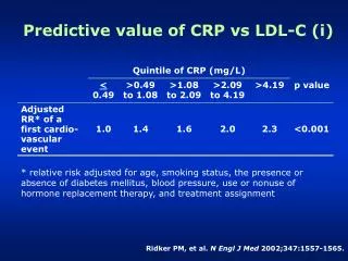 Predictive value of CRP vs LDL-C (i)