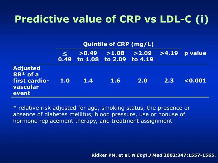 predictive value of crp vs ldl c i