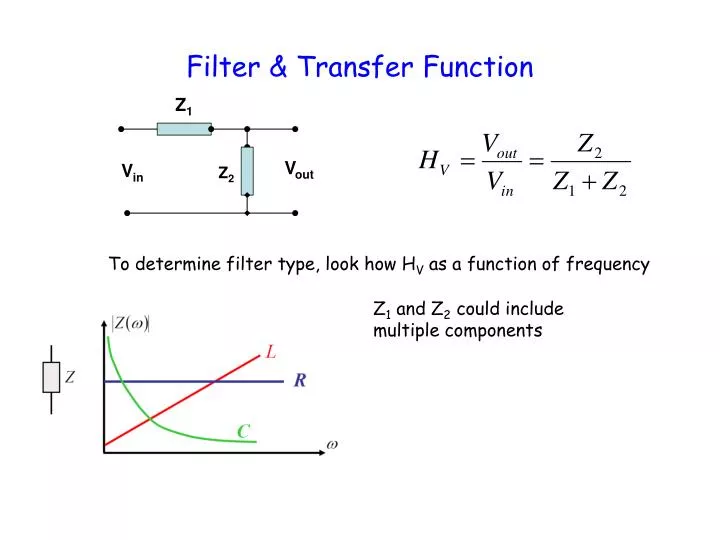 filter transfer function