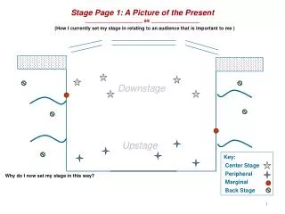 Stage Page 1: A Picture of the Present ____________________ as _________________