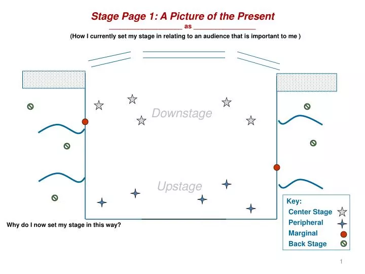 stage page 1 a picture of the present as