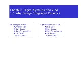 Chapter1 Digital Systems and VLSI 1.1 Why Design Integrated Circuits ?