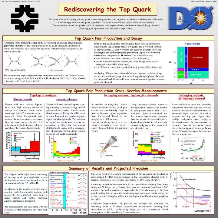rediscovering the top quark
