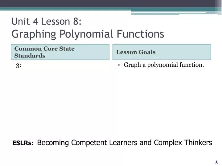 unit 4 lesson 8 graphing polynomial functions