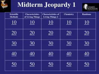 Midterm Jeopardy 1