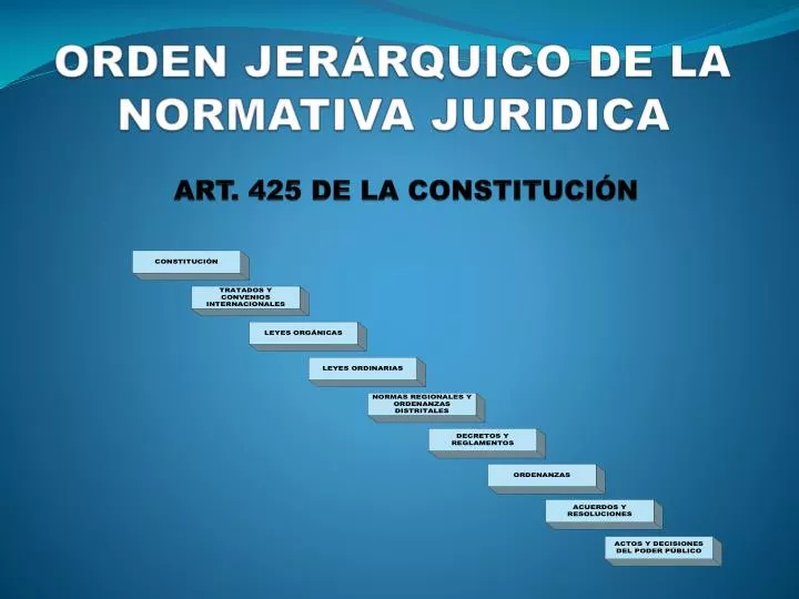 orden jer rquico de la normativa juridica