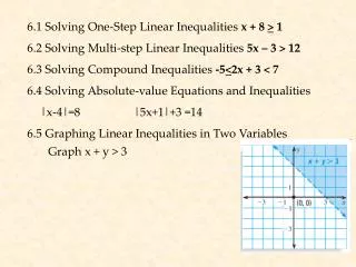 6.1 Solving One-Step Linear Inequalities x + 8 &gt; 1