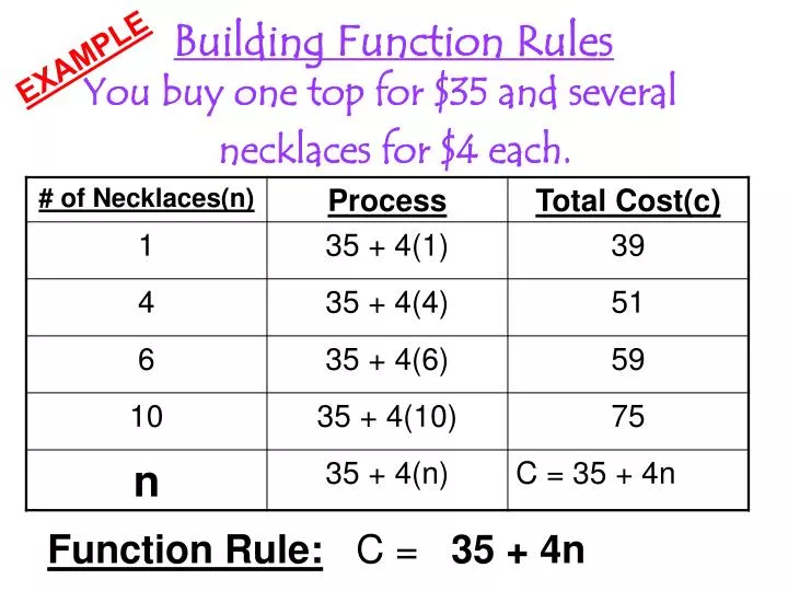 building function rules